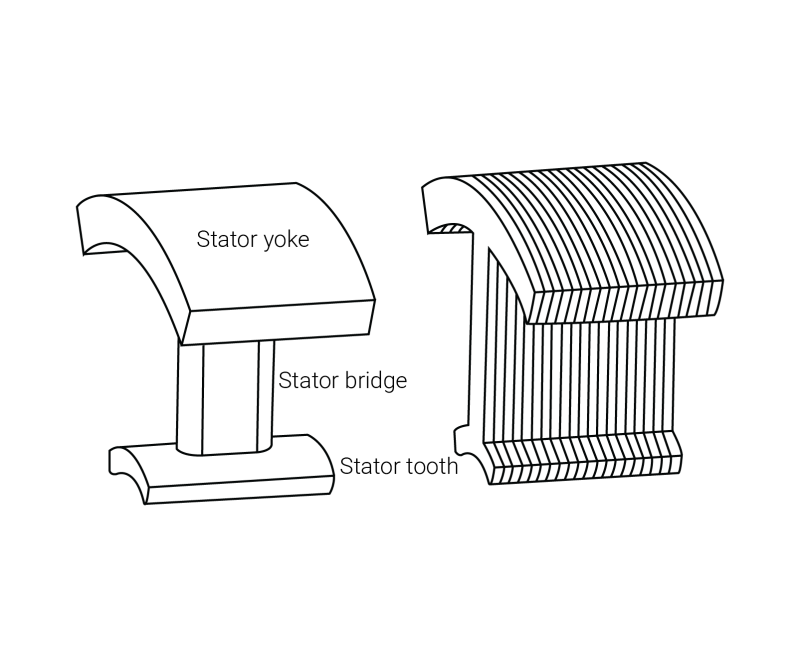 Drawing of Soft Magnetic Composites Stator Design