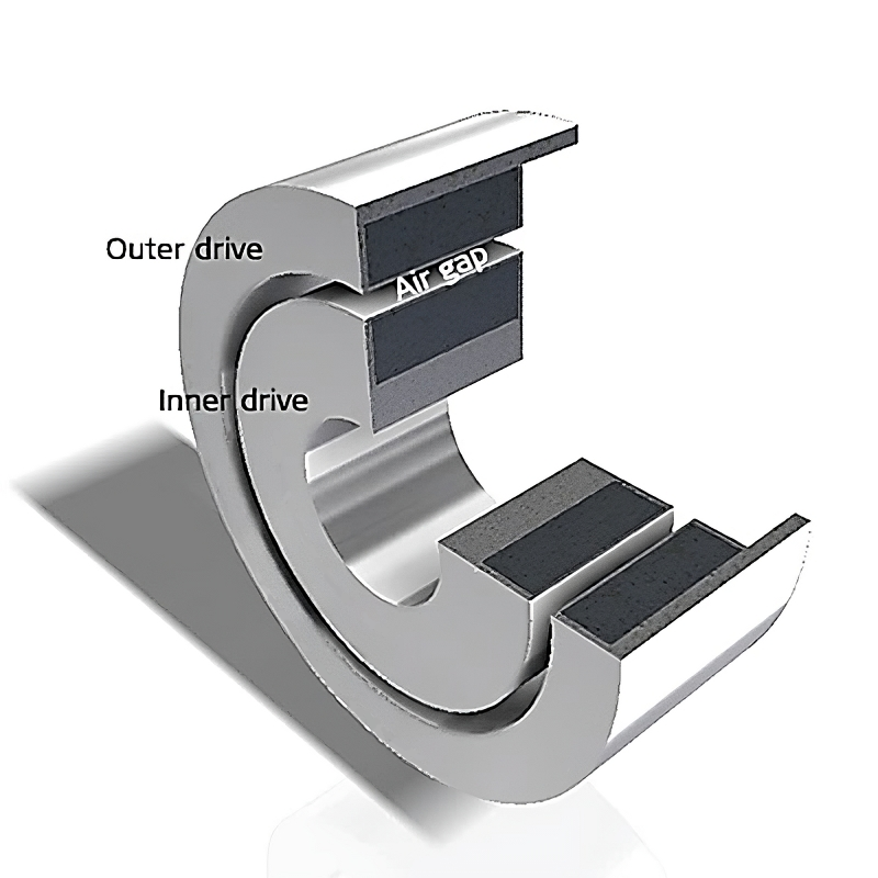 3D model of magnetic coupling