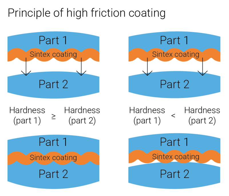 Drawing of Friction Shims principle of high friction coating