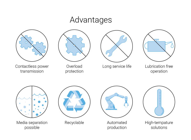 Magnetic Couplings advantages