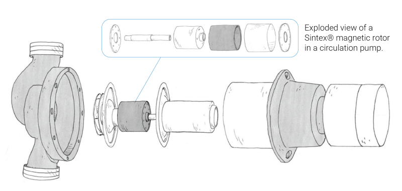 Illustration of Sintex magnetic rotor