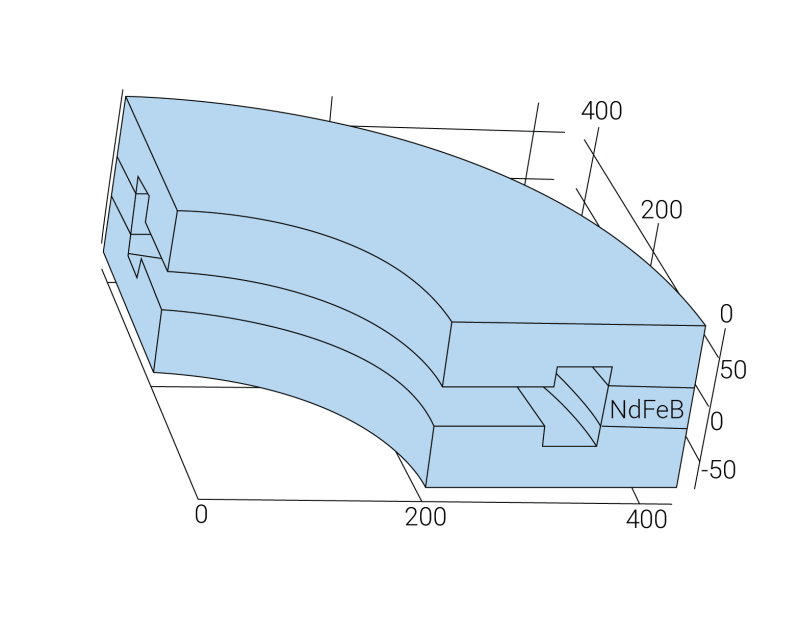 Illustration of Permant Magnet High End Magnets