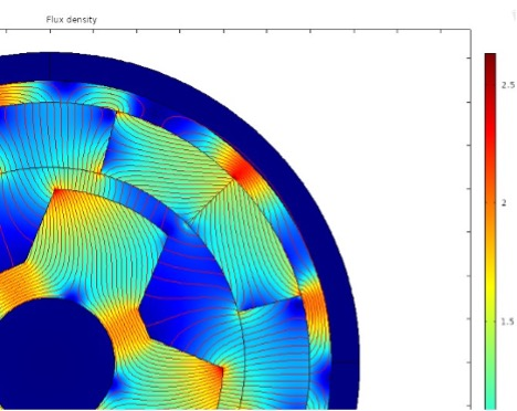 Simulations Magnetic Couplings
